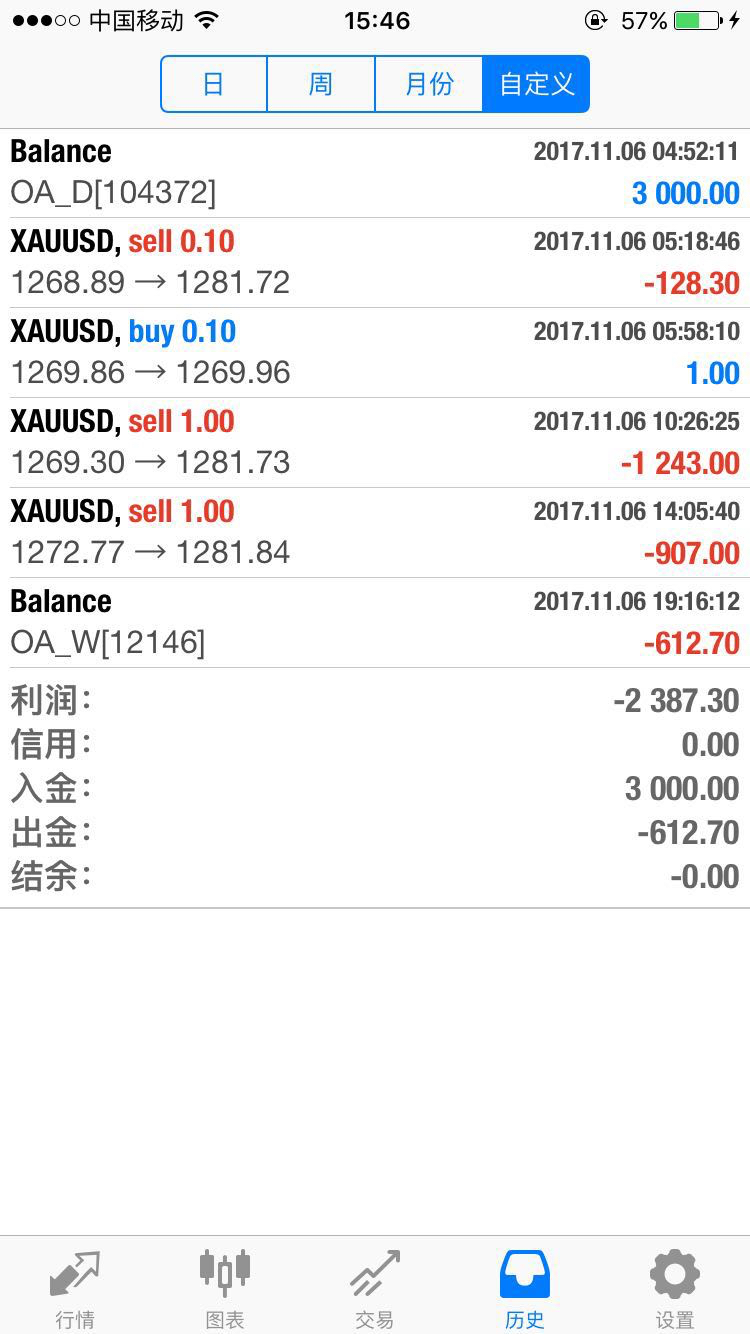 说说“香港甲阳国际”这个坑，引以为戒！