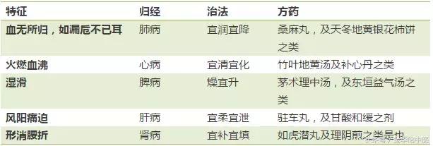 马应龙痔疮膏本来是治什么的,马应龙痔疮膏的作用与功效多少钱