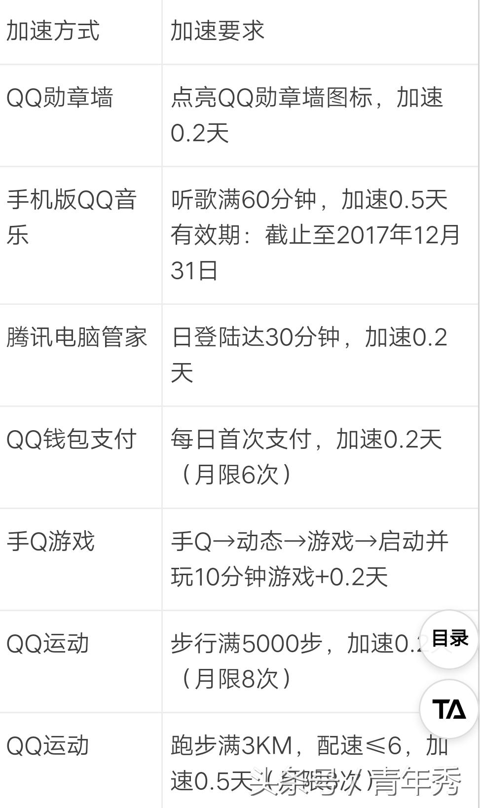 qq陪伴你有多长时间,qq陪伴了我们多少年了
