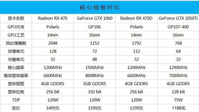 rx550显卡开核,270显卡可以开核吗