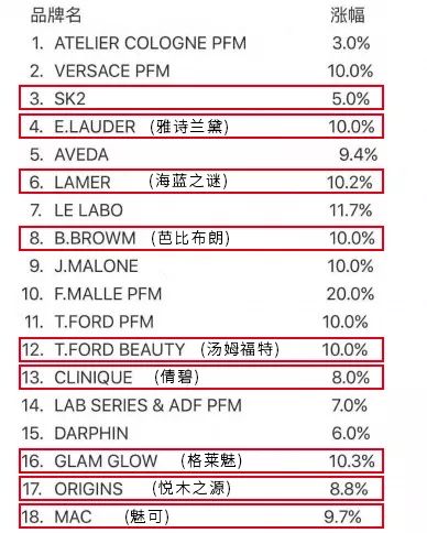 海蓝之谜和skii谁更好,是sk2更好用还是海蓝之谜更好用