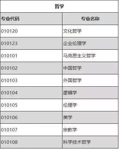 考研数学基础不好怎样复习,会计数学不好能考研吗