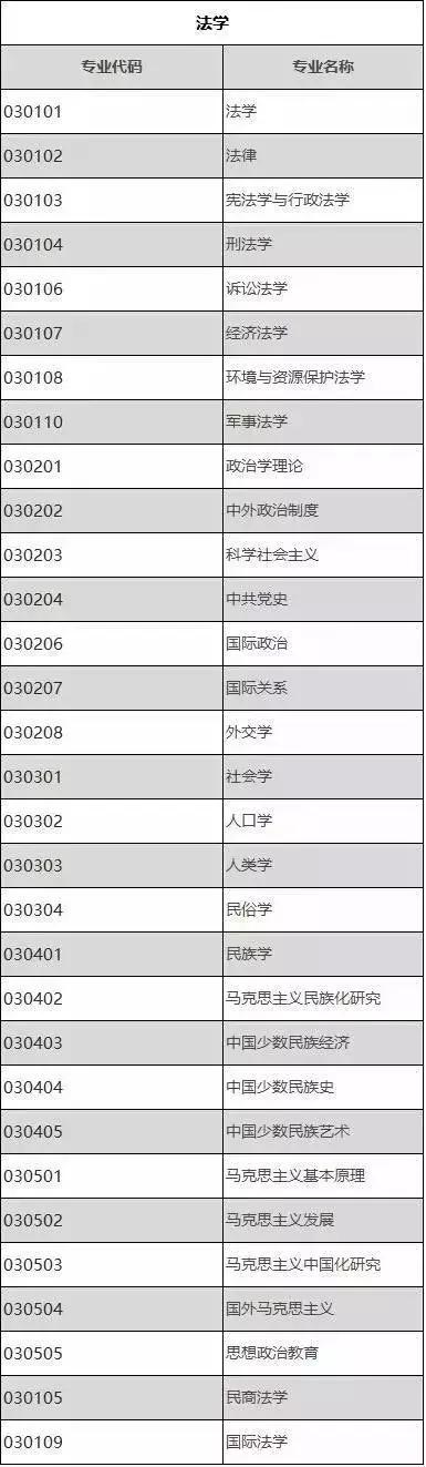 考研数学基础不好怎样复习,会计数学不好能考研吗
