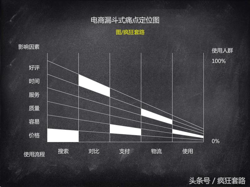 100个行业前景分析,10个有市场前景的行业