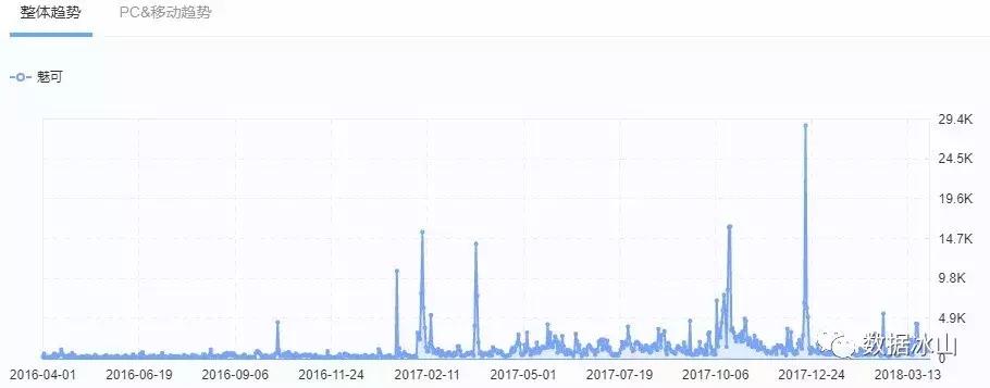 灰姑娘pk美女野兽,灰姑娘pk丑小鸭