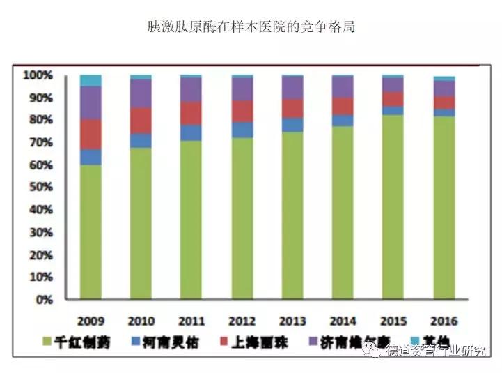 千红制药的上涨逻辑,千红制药002550最新消息