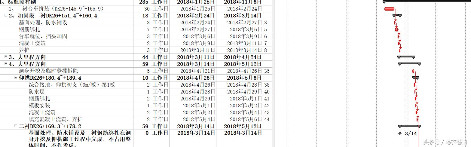 横道图自动生成图表excel,工程横道图用excel做