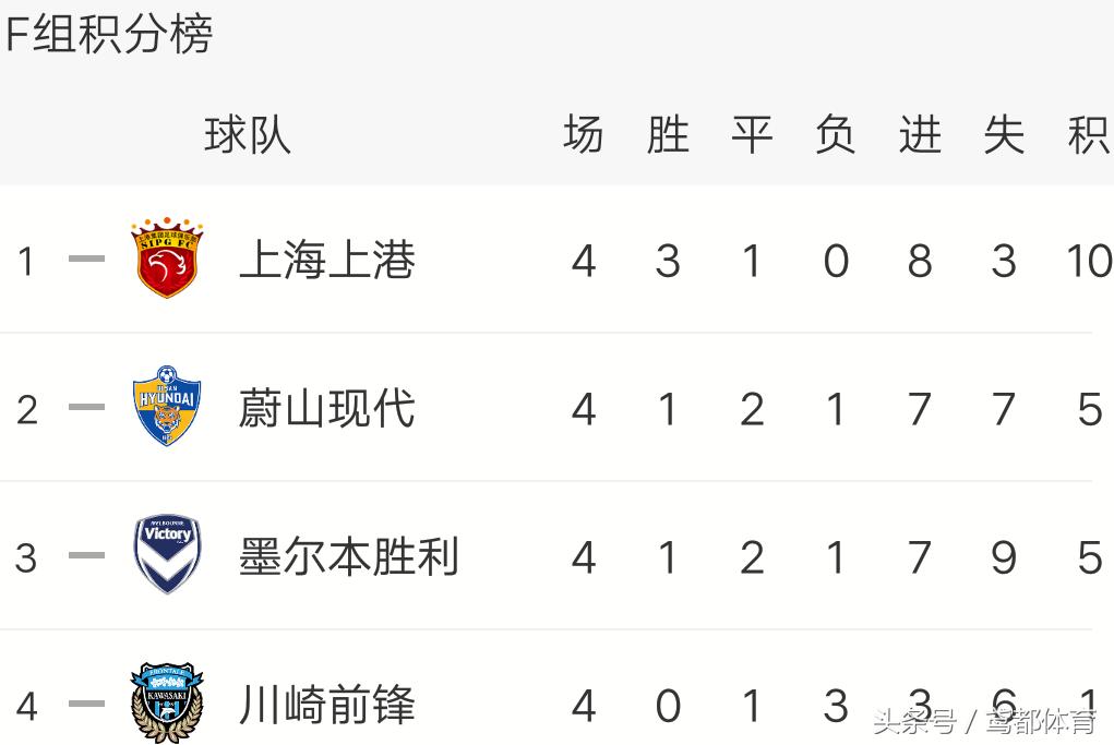 上海上港对阵横滨直播,上港对权健中超直播