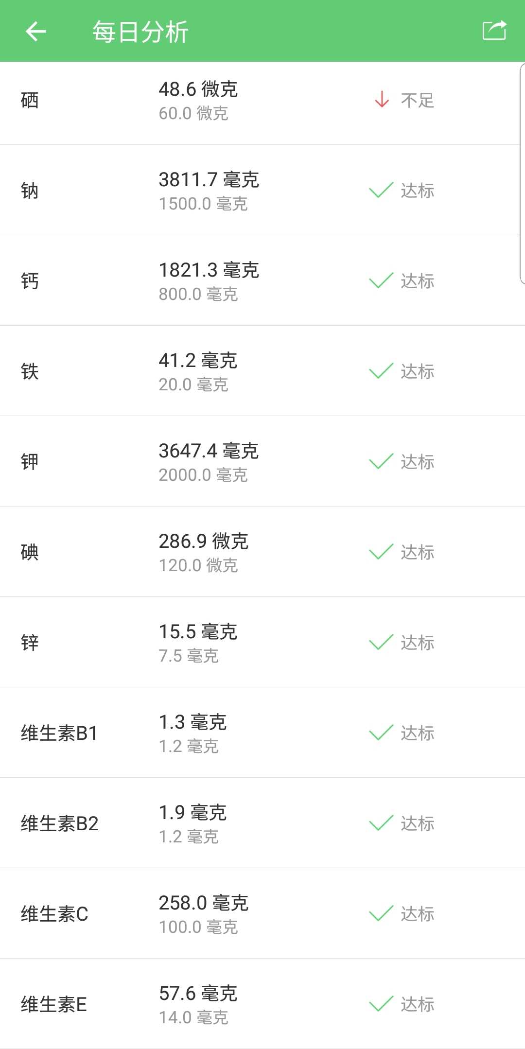 科学饮食有什么重要性,膳食补充剂选哪种好