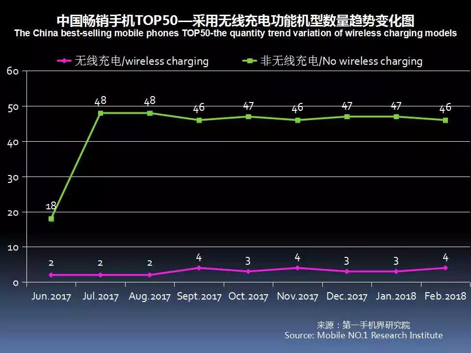 最新手机市场分析,6月中国市场手机出货排名