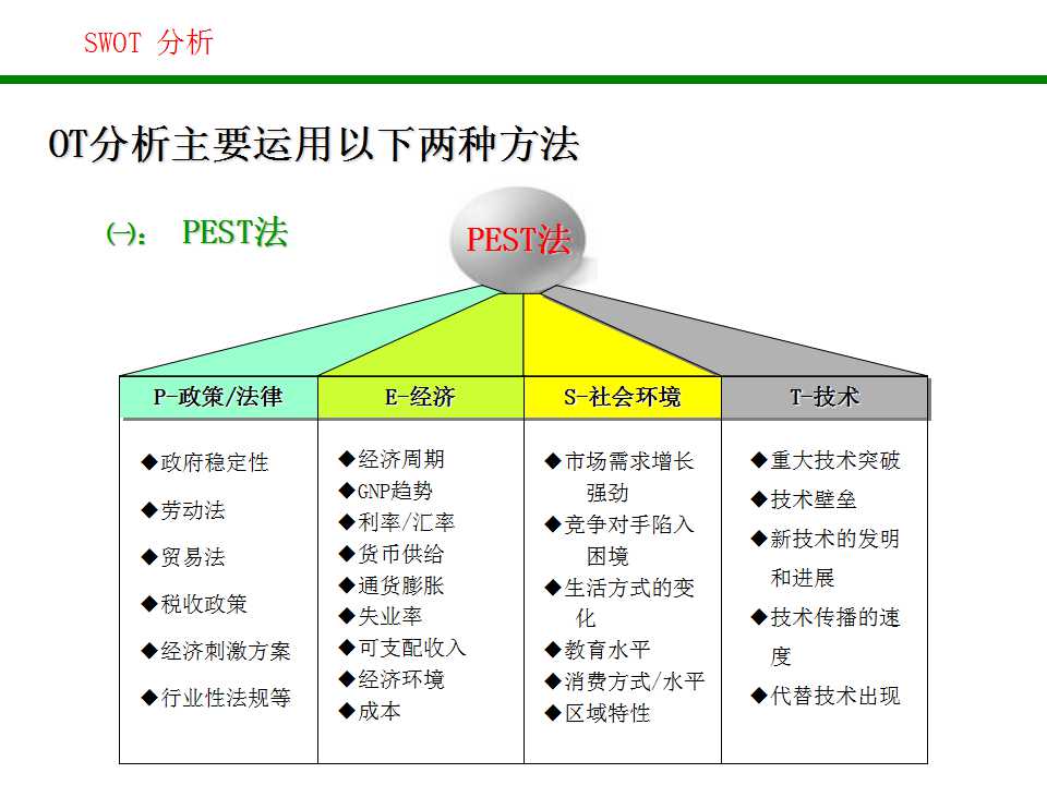 swot分析法分析企业战略,企业swot分析法五个步骤