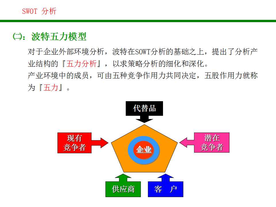 swot分析法分析企业战略,企业swot分析法五个步骤