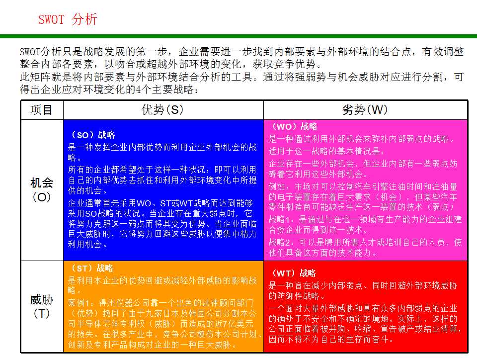 swot分析法分析企业战略,企业swot分析法五个步骤