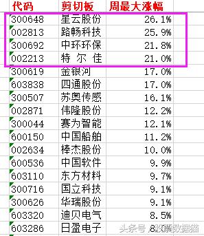 单边单边走三年，积少成多翻十番！送A股有望单边上涨的股票池