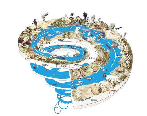 地球演化史地质年代表什么,地球发展史的五个地质年代