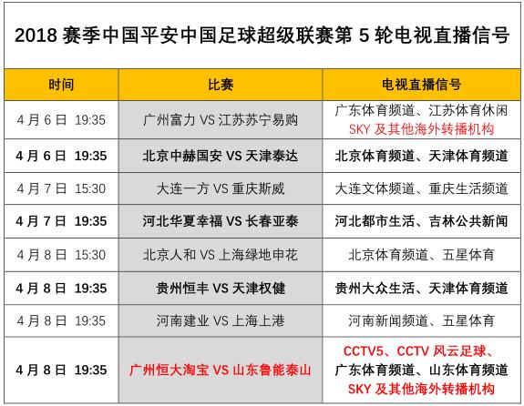 中超第5轮直播重庆,中超第五轮央视直播赛程表