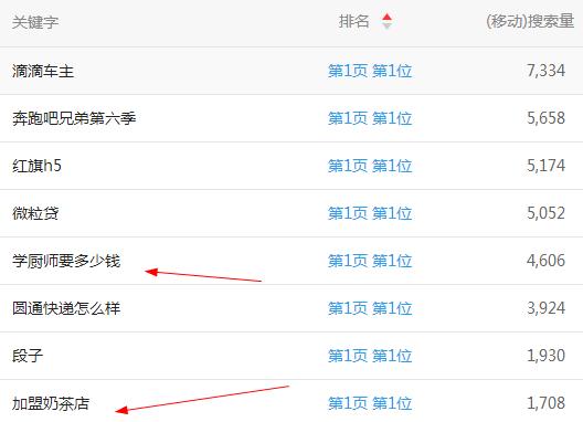 互联网搬砖项目怎么引流,百度引流赚钱项目