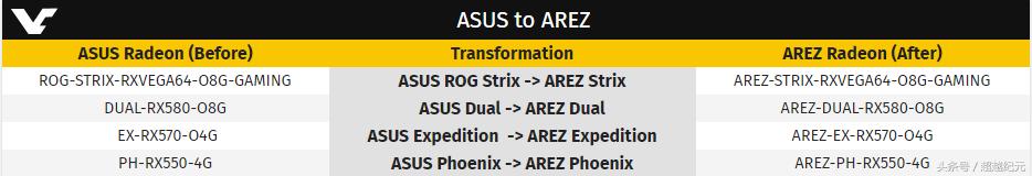 amd与英伟达显卡讲解介绍,如果没有amd和英伟达会怎么样