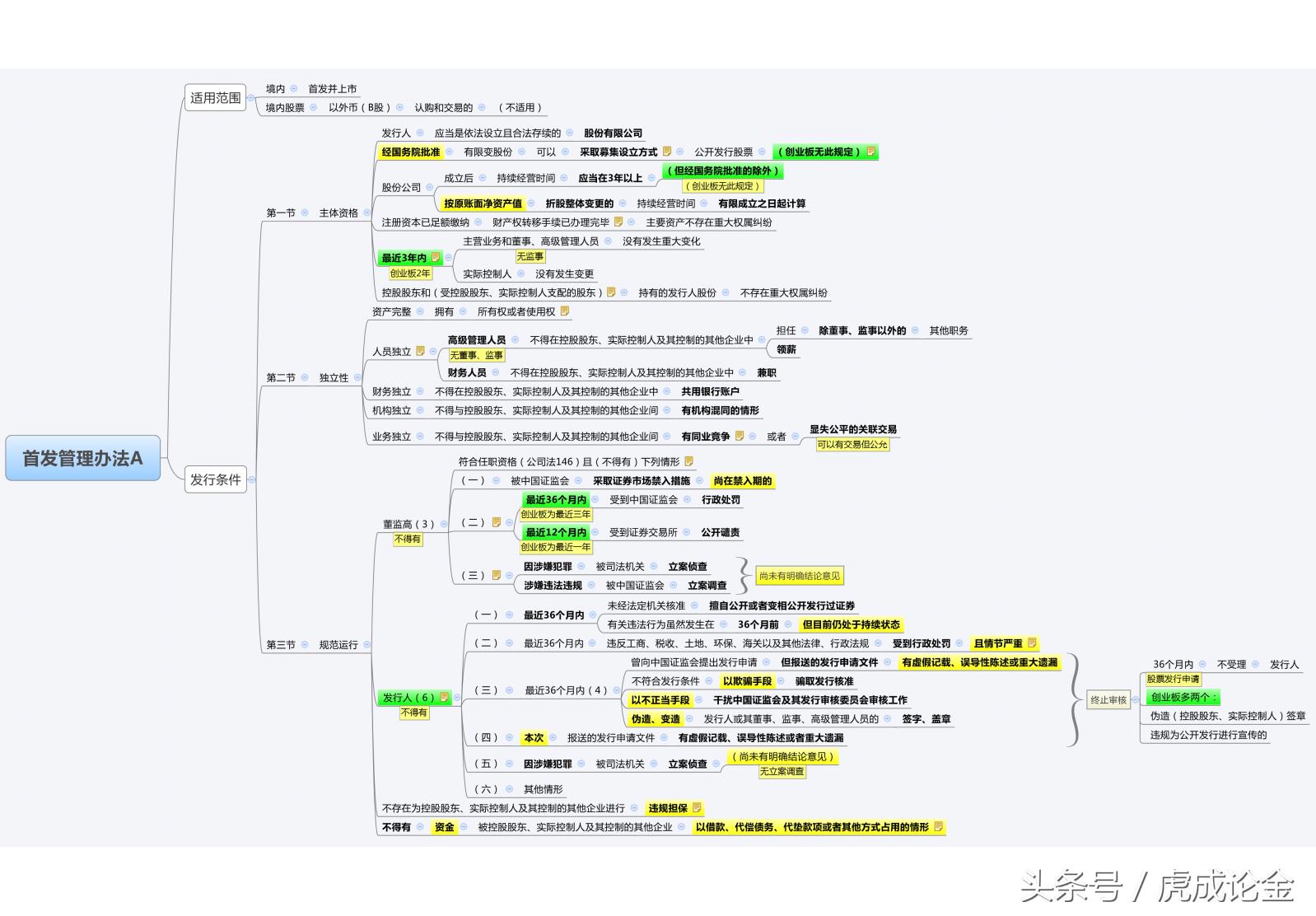 主板上市条件和创业板上市条件,符合上市条件就能上市吗