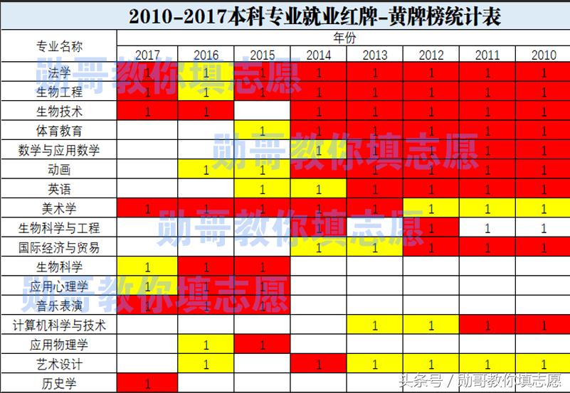 勋哥高考志愿填报全集视频,勋哥志愿填报100问