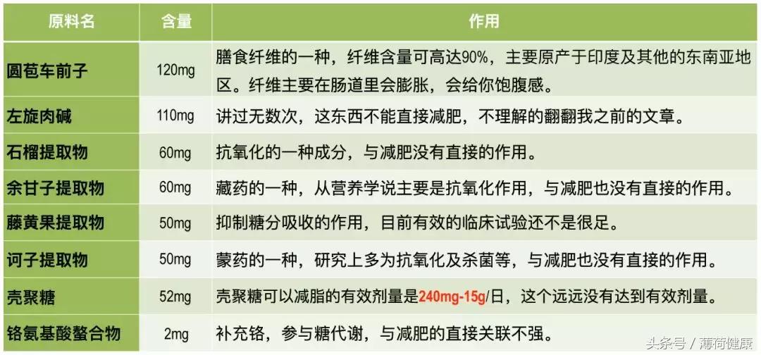 泰国减肥药susuya效果怎么样,泰国最火的减肥药