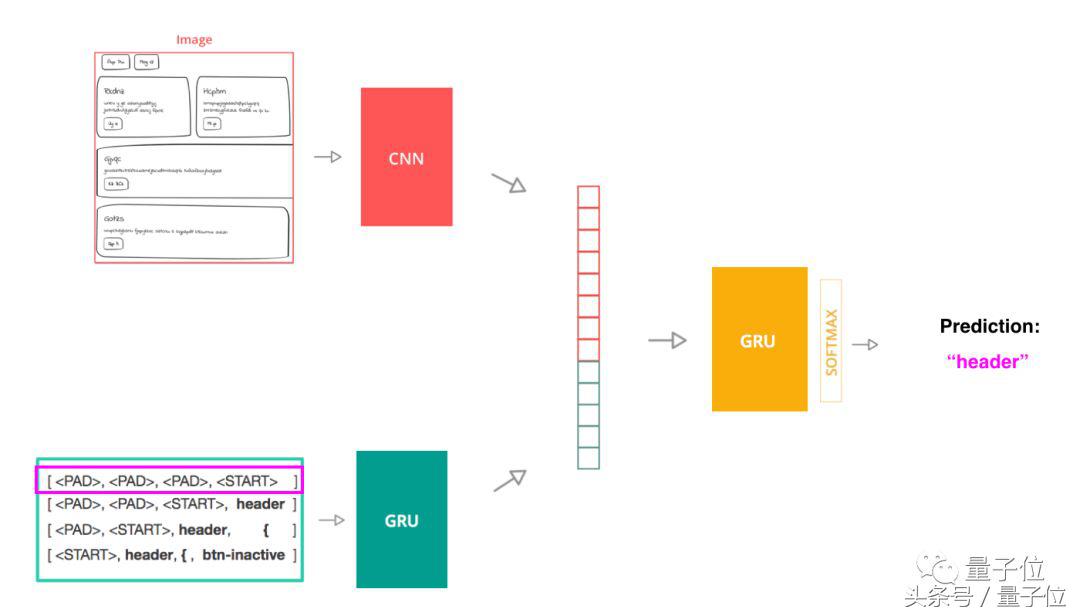 网页设计ai生成代码,写个ai生成模型的代码