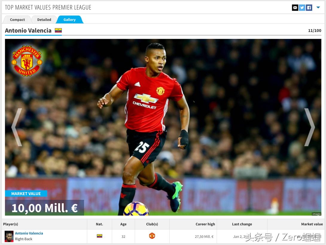 英超今夏自由球员最豪阵盘点,英超最佳11人阵容