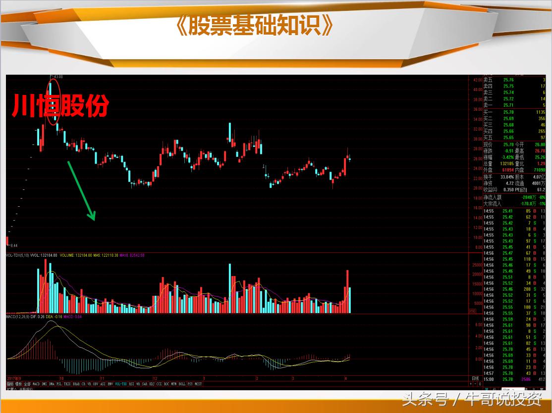 日本蜡烛图老版好还是新版好,日本蜡烛图交易技术分析