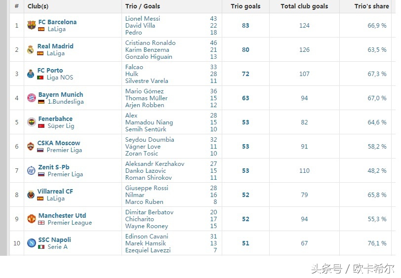 最强msn组合有谁,最强msn阵容