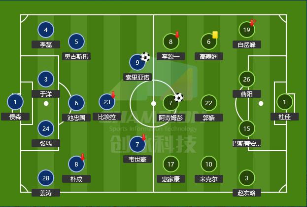 北京国安天津泰达经典比赛,中超第十轮北京国安对阵天津泰达