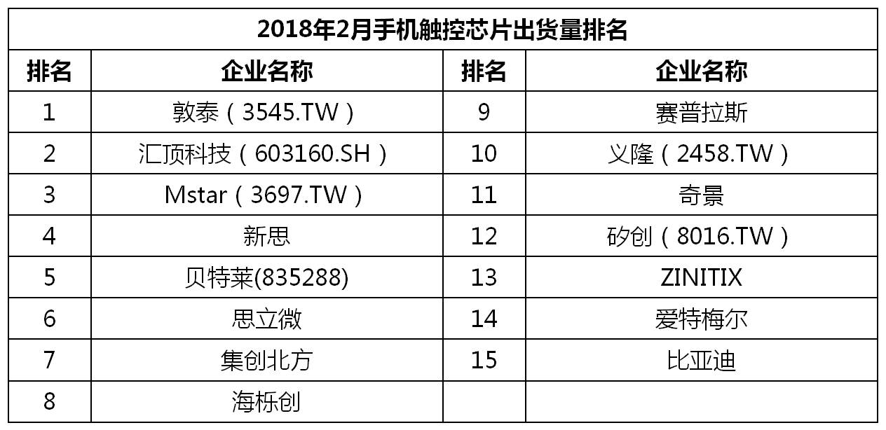 2023千元机市场销量排行榜,千元机第一名热销榜