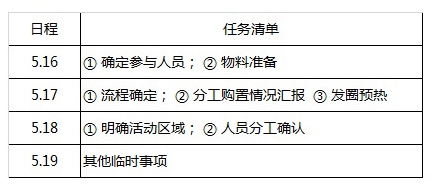 微商成功招募经销商经验分享,微商开店活动
