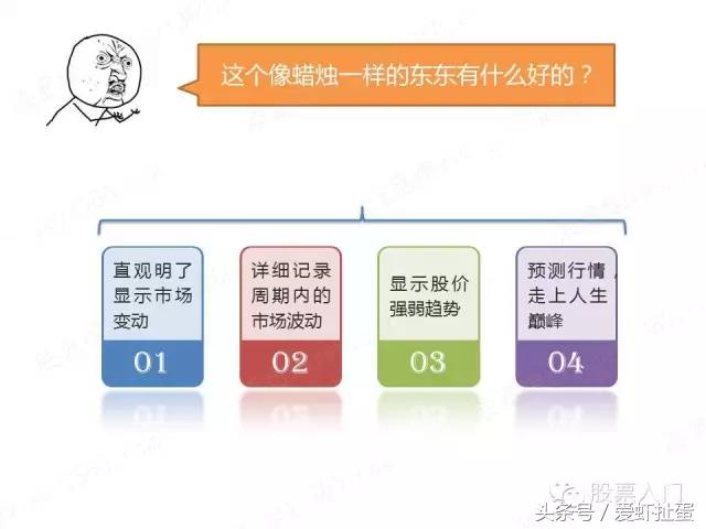大盘15分钟k线图到哪里去找,大盘均线技术分析实用7张k线图