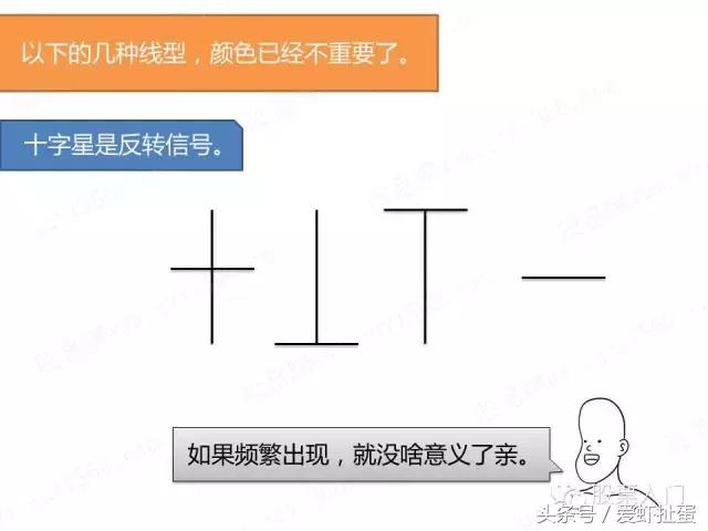 大盘15分钟k线图到哪里去找,大盘均线技术分析实用7张k线图