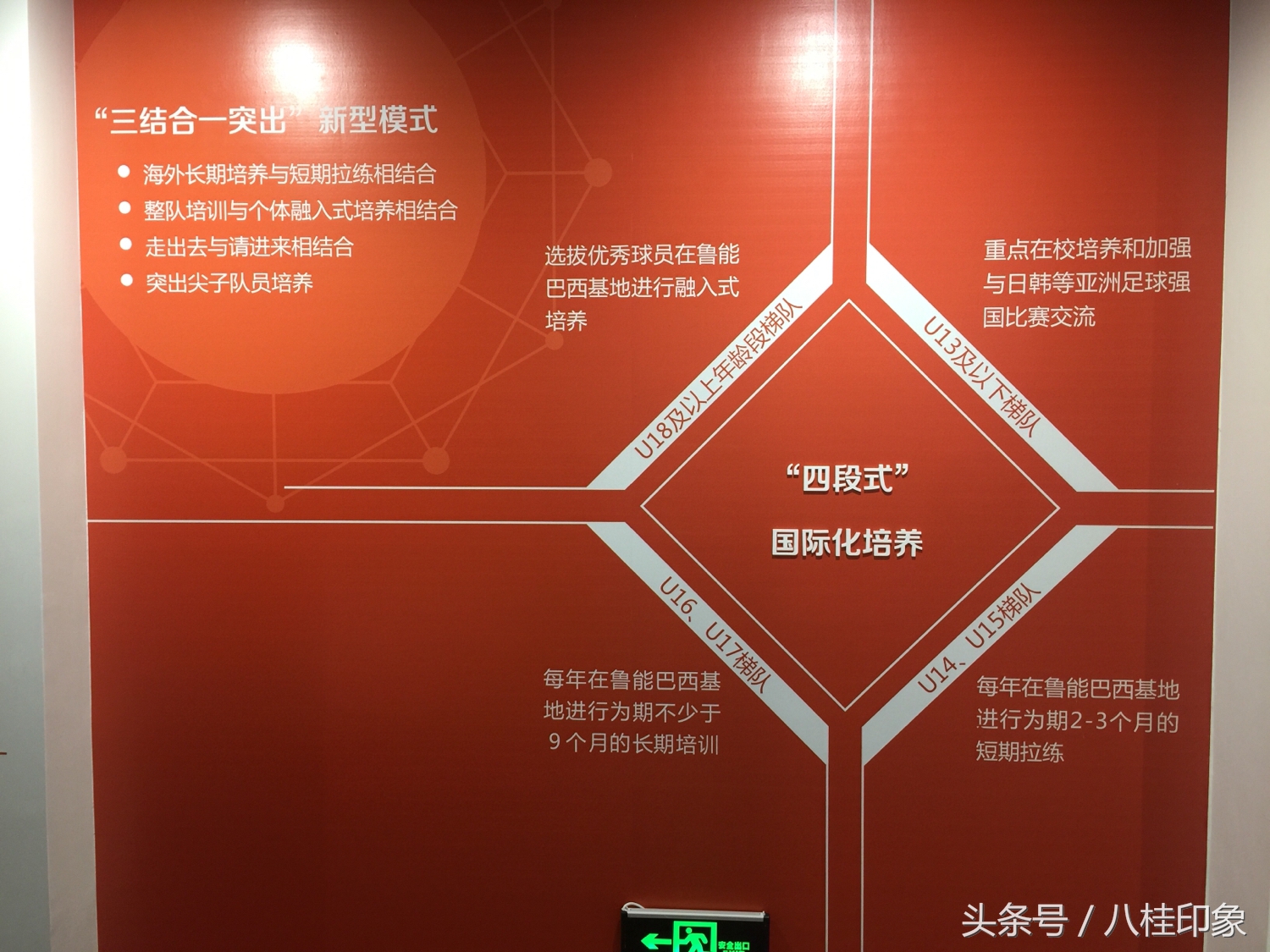 广西龙桂达青训教练,广西龙桂达足球训练