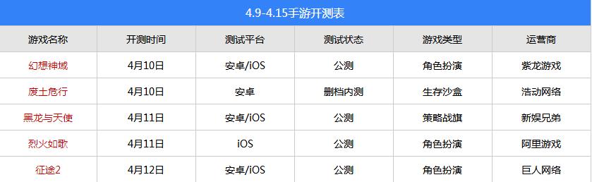 本周手游,本月开测的新游戏