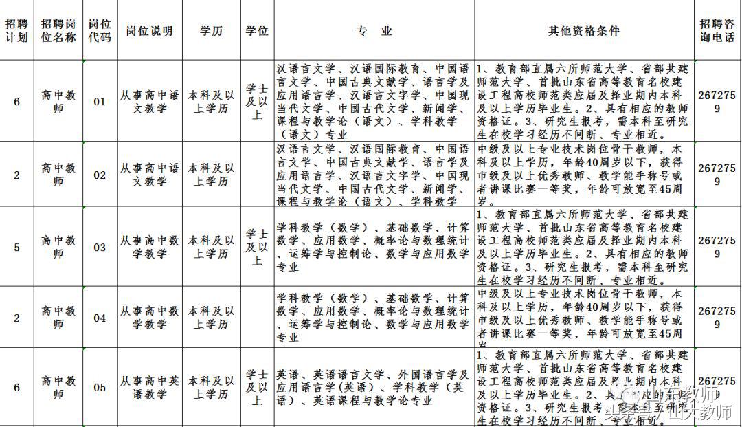 德州第一中学教师名单,德州一中2023年招老师第一批