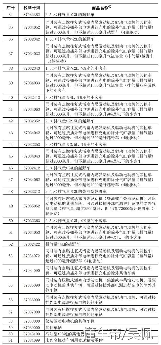 买二手野马玩两年再卖掉亏多少,买二手野马全过程