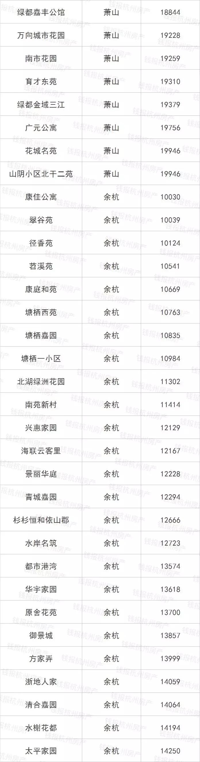 摇号之前必须得有指标吗,摇号买房如何知道房价