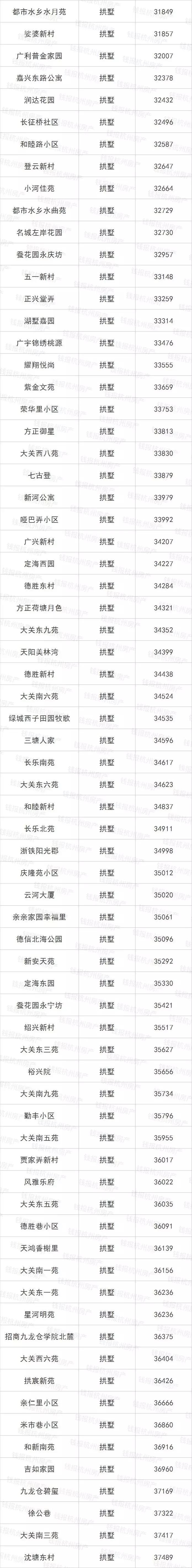 摇号之前必须得有指标吗,摇号买房如何知道房价