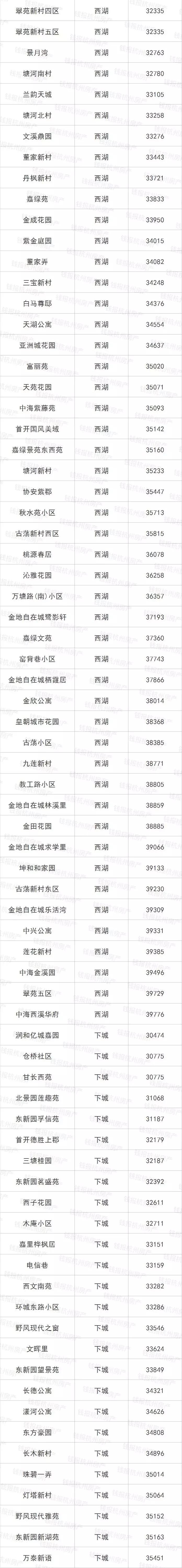 摇号之前必须得有指标吗,摇号买房如何知道房价