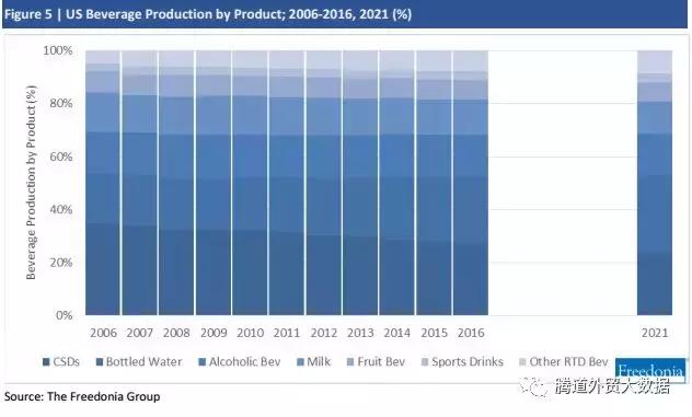 美国行业报告,美国最新零售数据预测公布