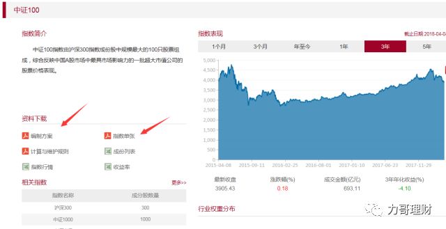 理财网站哪个最好用,理财需要关注哪些网站