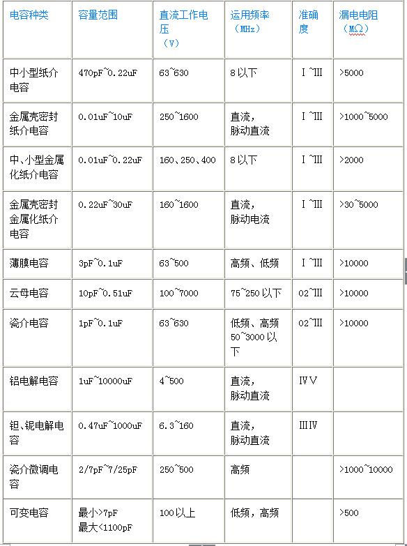电容的种类和原理,电容的工作原理和基本类型