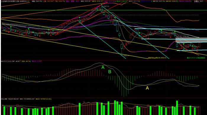 股市怎么把握市场情绪,当下股市最佳买入法