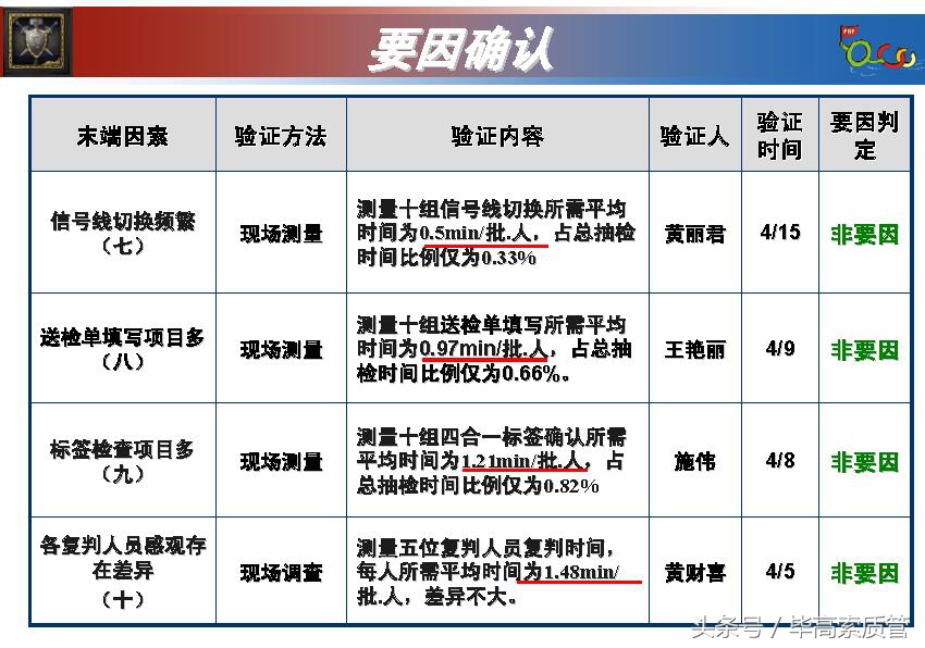 qcc品管圈发表流程及注意事项,qcc品管圈根本目的