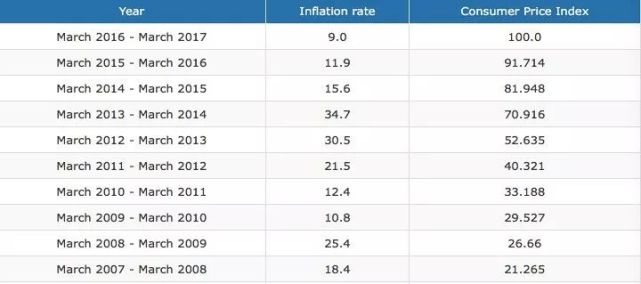 伊朗里亚尔大幅贬值,伊朗里亚尔汇率为什么这么低