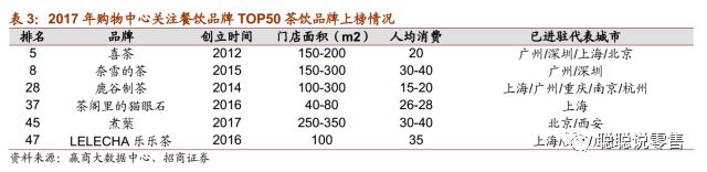 喜茶作为茶饮行业的佼佼者,新式茶饮行业研究