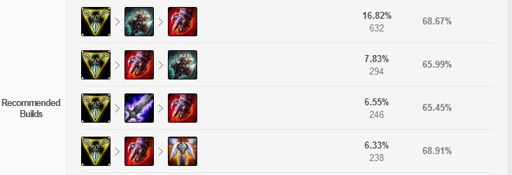 英雄联盟刀妹评分,刀妹前期到底有多强