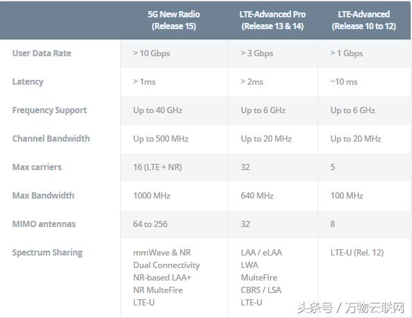 5g双频和千兆版有什么不同,双频5g跟双频千兆的区别